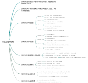 什么是技术价格