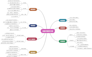 非基本旅游价格
