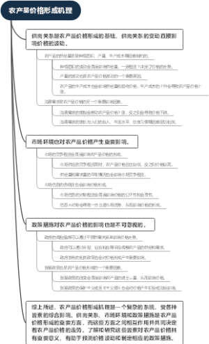 农产品价格形成机理