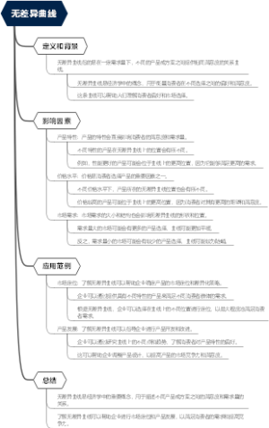 无差异曲线