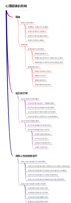 心理因素的影响