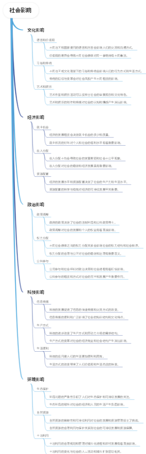 社会影响