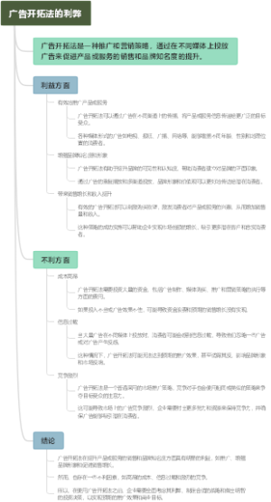 广告开拓法的利弊