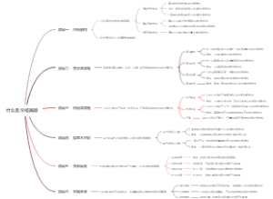 什么是价格离散