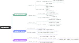 价格离散的意义