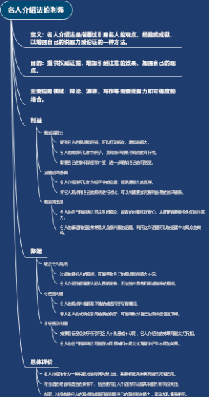 名人介绍法的利弊