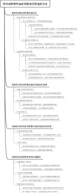 操作消费者利益或问题定位策略的方法