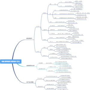 根据使用者或消费者来定位