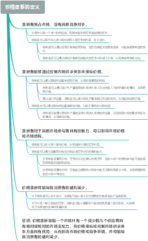 价格垄断的定义