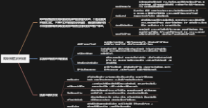 即时销售的构建