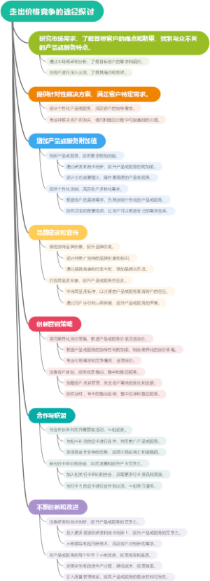 走出价格竞争的途径探讨