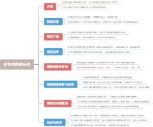 价格预测的任务