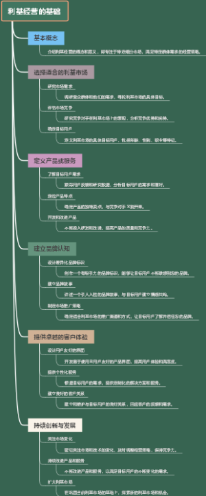 利基经营的基础