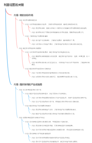利基经营的关键