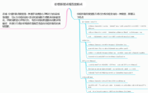 价格断裂点模型的特点