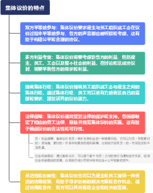 集体议价的特点