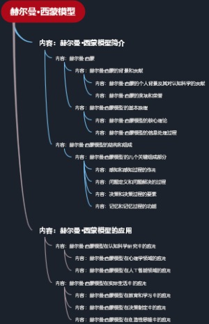 赫尔曼·西蒙模型