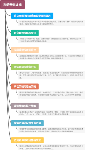 市场营销战略