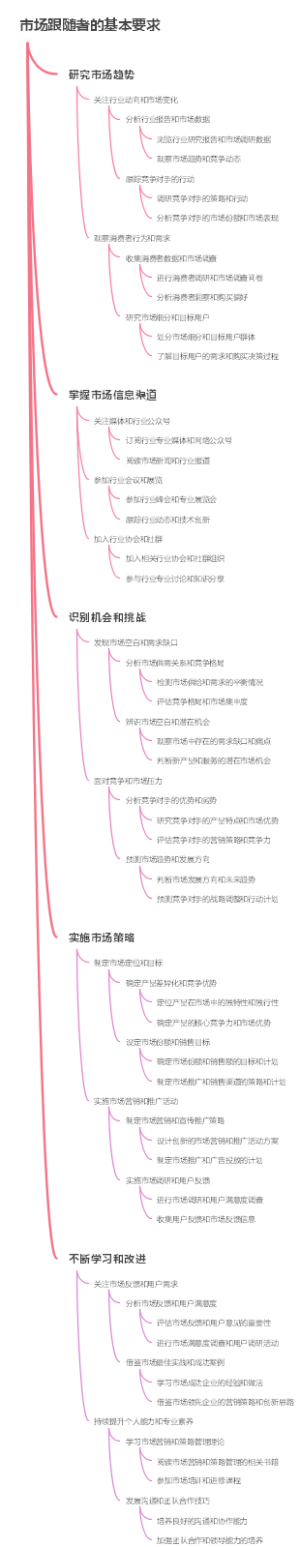 市场跟随者的基本要求