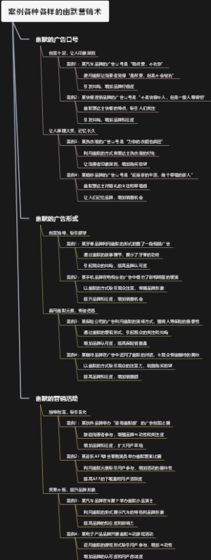 案例各种各样的幽默营销术