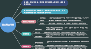 通过聚会寻找