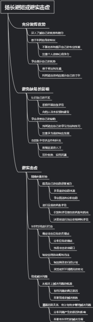 扬长避短或避实击虚