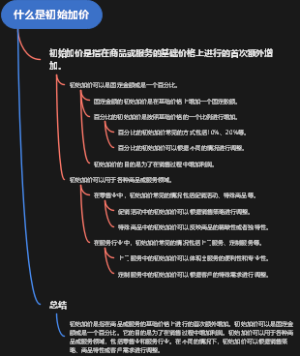 什么是初始加价