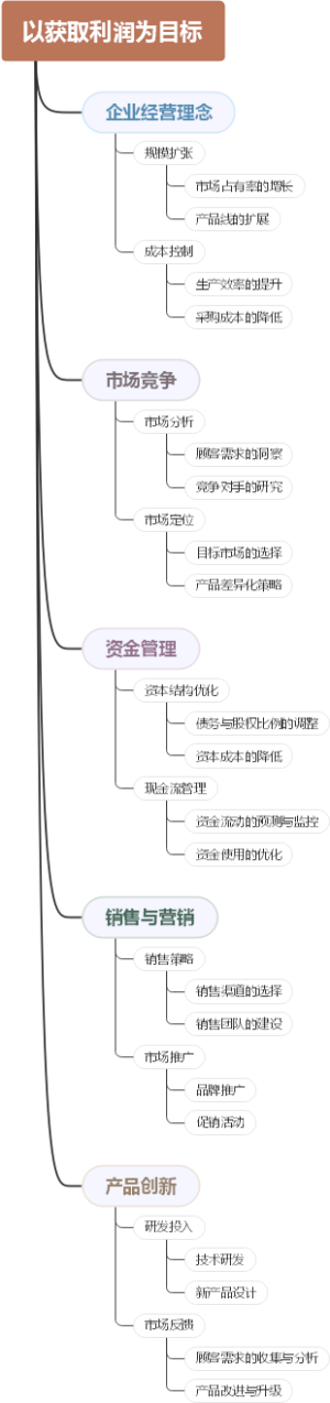 以获取利润为目标