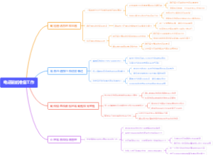 电话前的准备工作