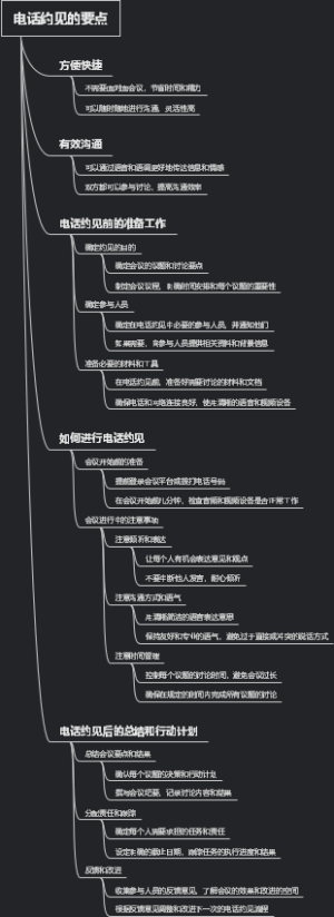 电话约见的要点