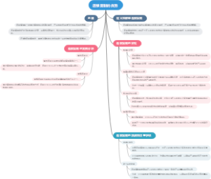 连锁复制的优势