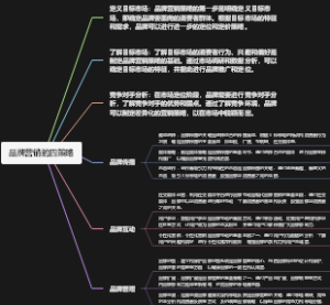 品牌营销的四策略