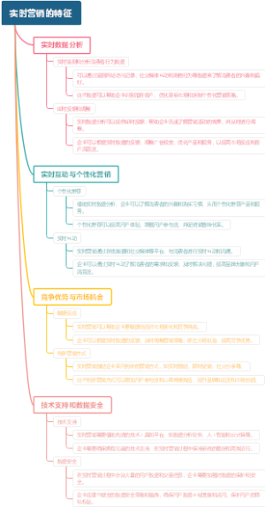 实时营销的特征