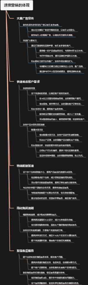速度营销的体现