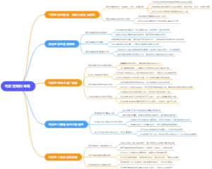 电影营销的策略