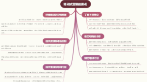 培训式营销的要点