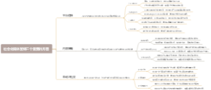 社会化媒体营销三个重要的方面