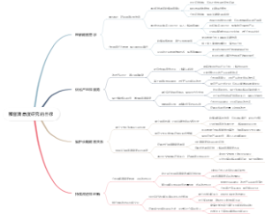 顾客满意度研究的目标