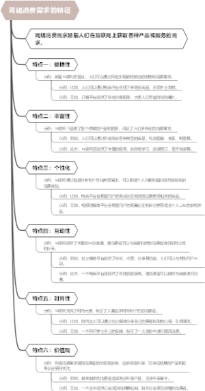 网络消费需求的特征