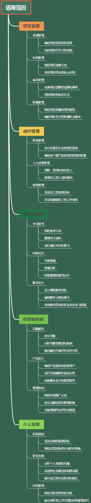 适用范围