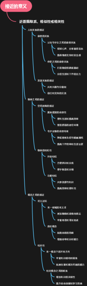 接近的意义