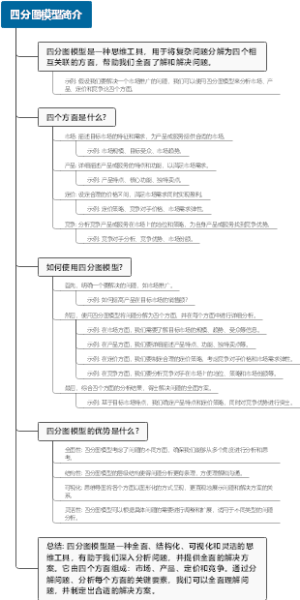 四分图模型简介