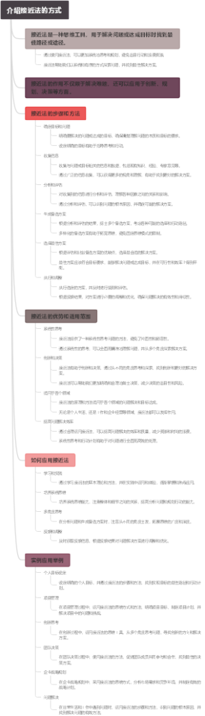 介绍接近法的方式