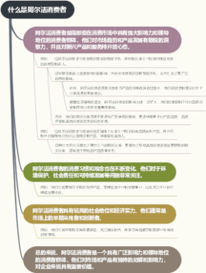 什么是阿尔法消费者