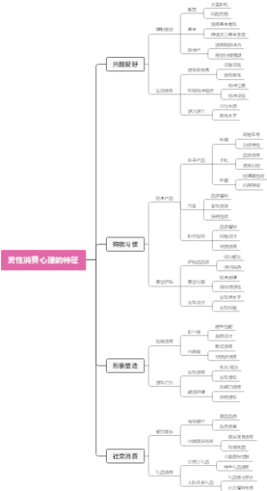 男性消费心理的特征