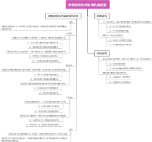 求新动机与冲动动机的差别