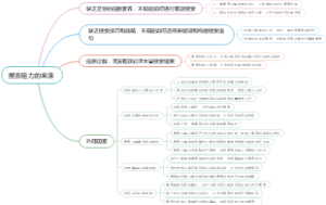 搜索阻力的来源