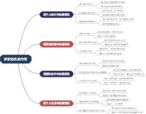 求实动机的作用