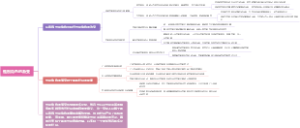性别角色的渐变