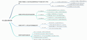 什么是消费欲望